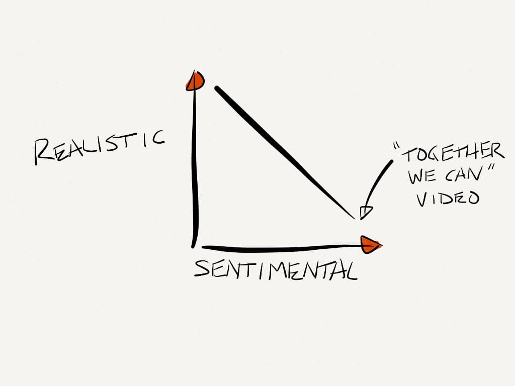 Nice sentiment, shame about the facts