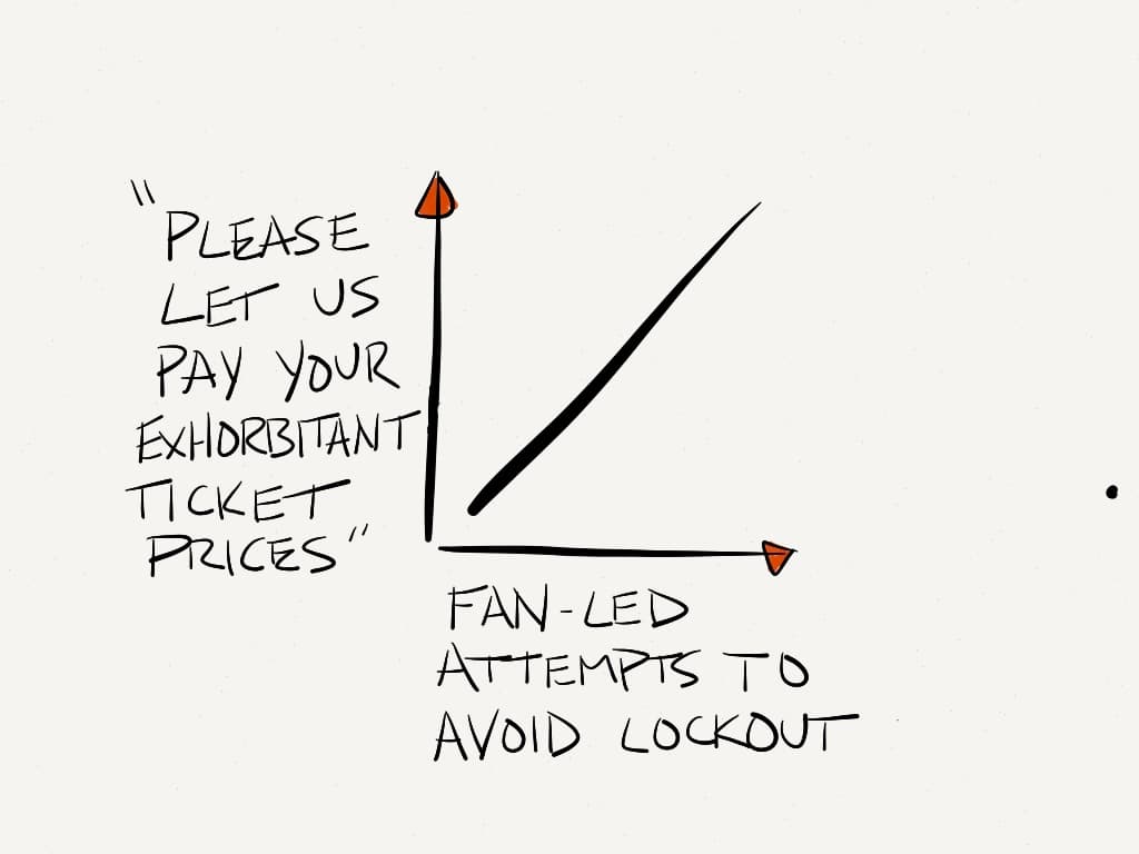 Take our money, please