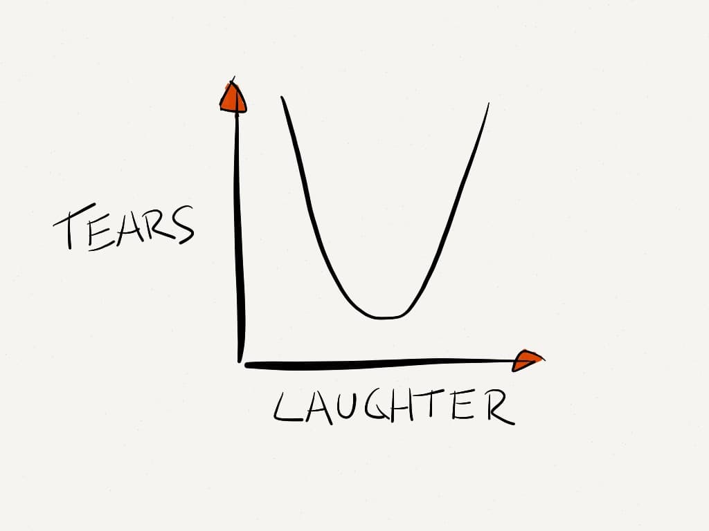 I laughed. I cried. It became a part of me.