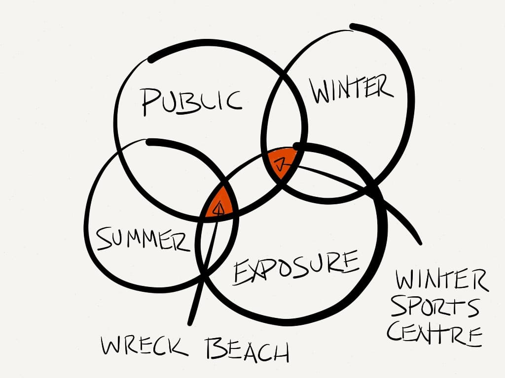 Public exposure at UBC