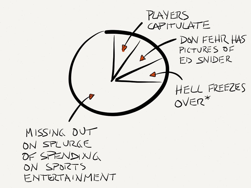 The end of the NHL lockout