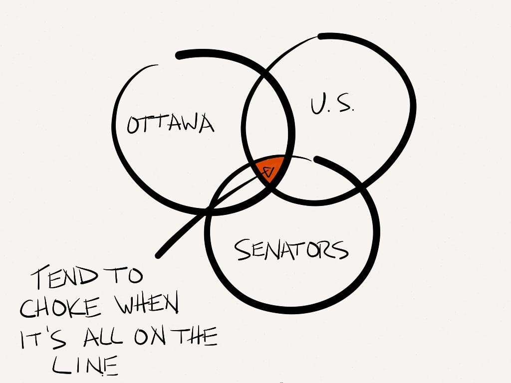Senators tend to choke