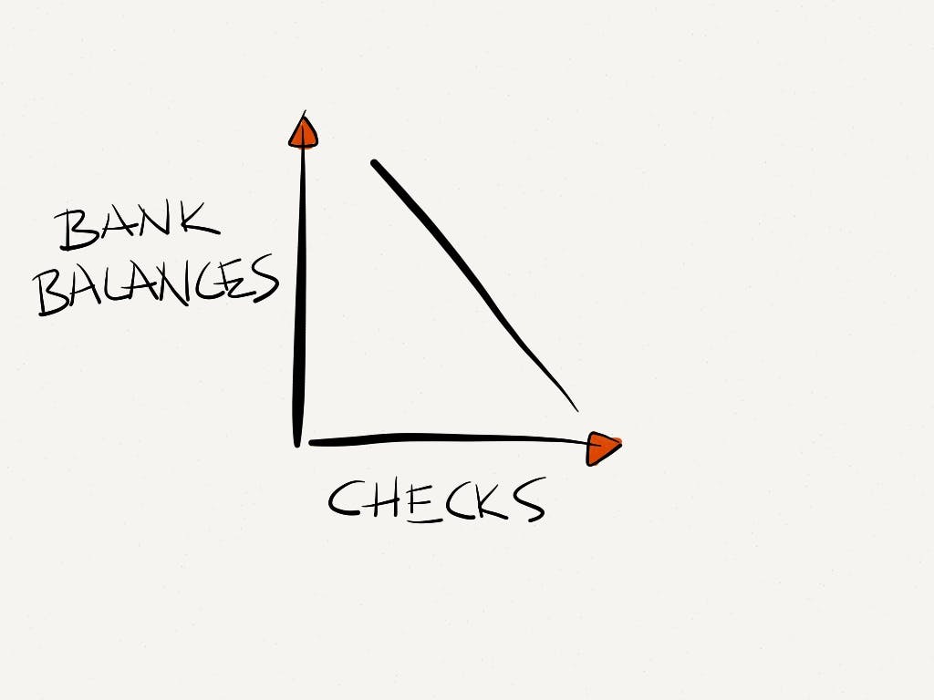 Checks and bank balances