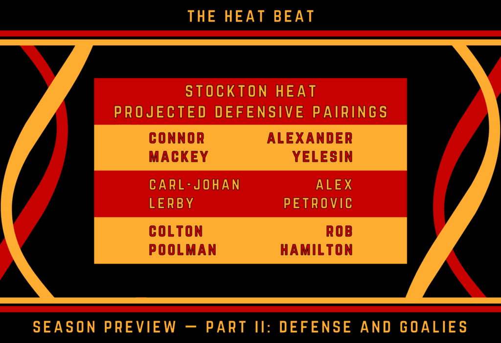 Top pairing: Connor Mackey and Alexander Yelesin. Second pair: CJ Lerby and Alex Petrovic. Third pairing: Poolman and Hamilton.